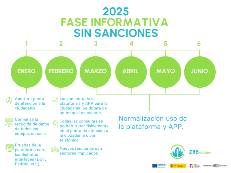 Calendario fase informativa